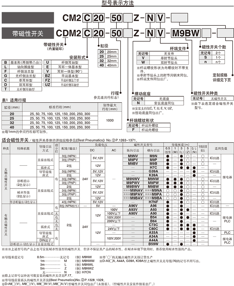 日本SMC不銹鋼迷你氣缸CDM2BZ20-200Z 全新原裝 可定做！